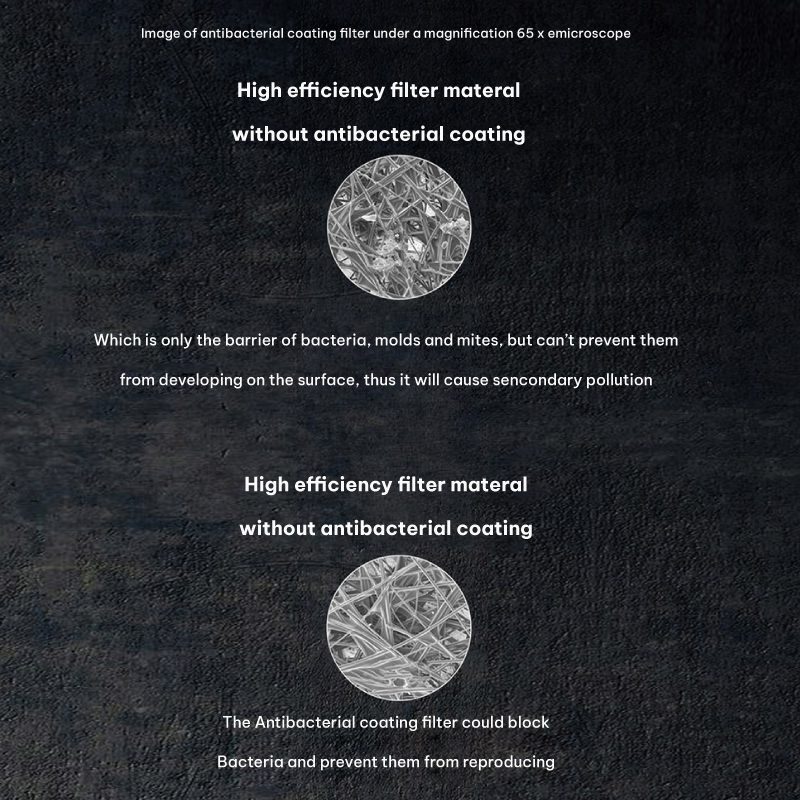 Meliwa Smart Air Purifier Replacement Filter FM60 (4-Layer) - High filtration efficiency