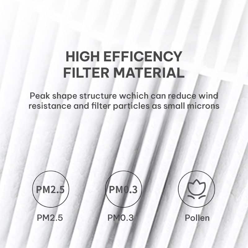 Meliwa Smart Air Purifier Replacement Filter FM60 (4-Layer) - High filtration efficiency