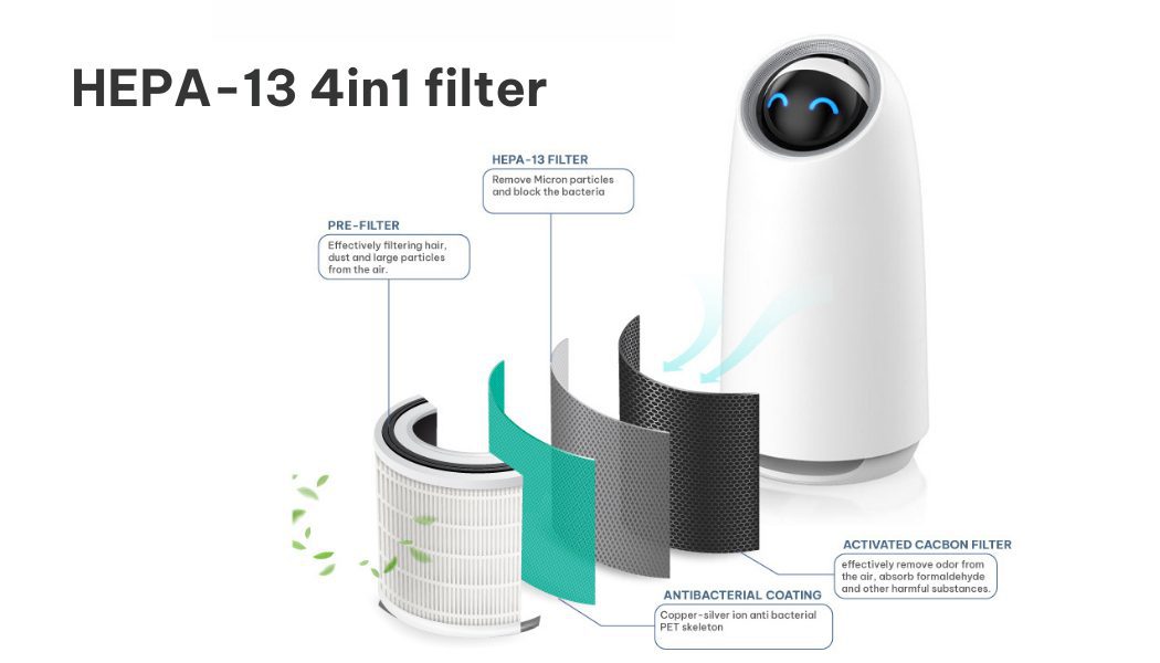 Introduce meliwa air purifier M20