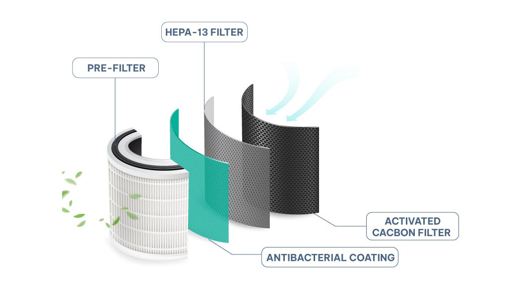 High-quality Activated Carbon High-quality Activated Carbon