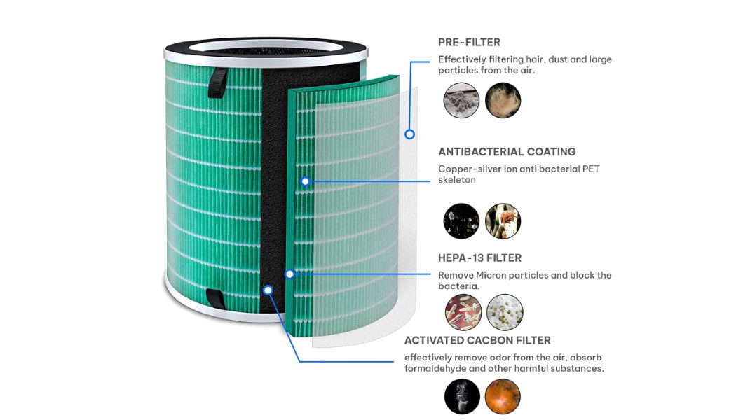 Meliwa Smart Air Purifier Replacement Filter (4-Layer) - High filtration efficiency Meliwa Smart Air Purifier Replacement Filter (4-Layer) - High filtration efficiency