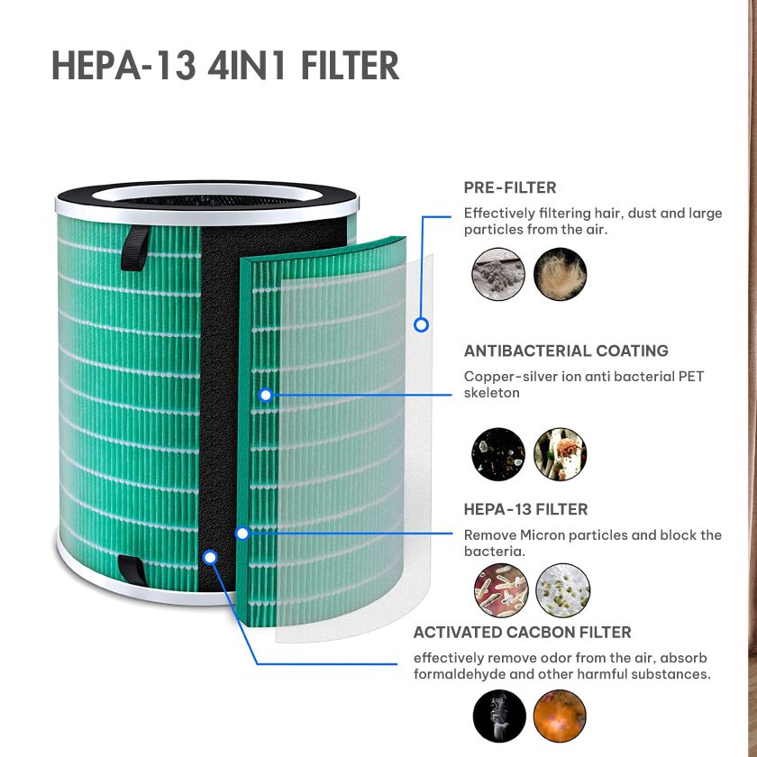 Meliwa air purifier M50