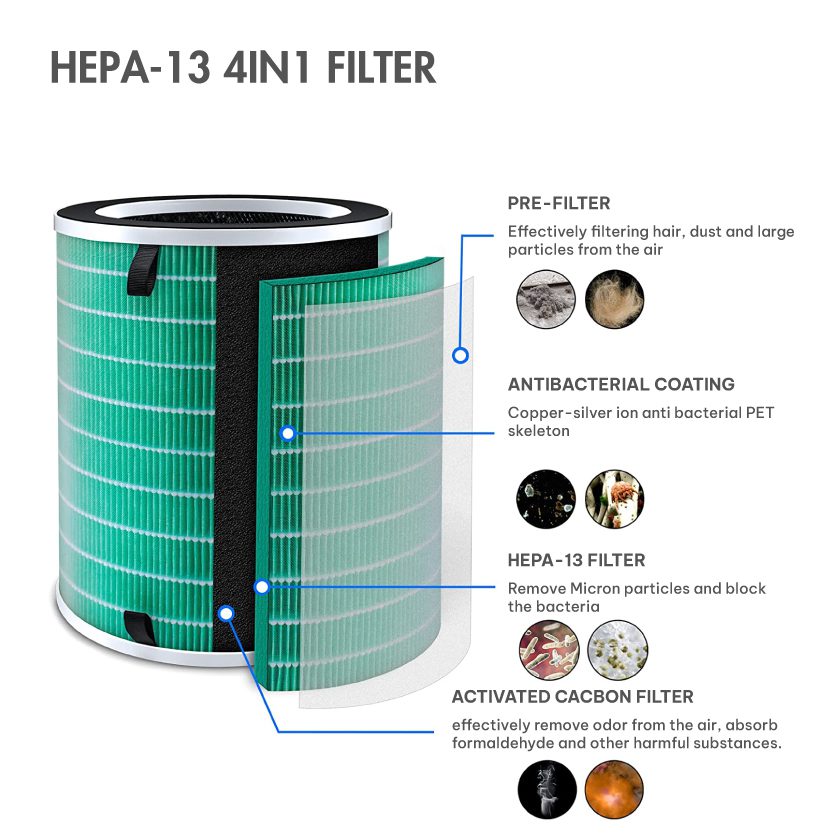 Introduce meliwa air purifier M60