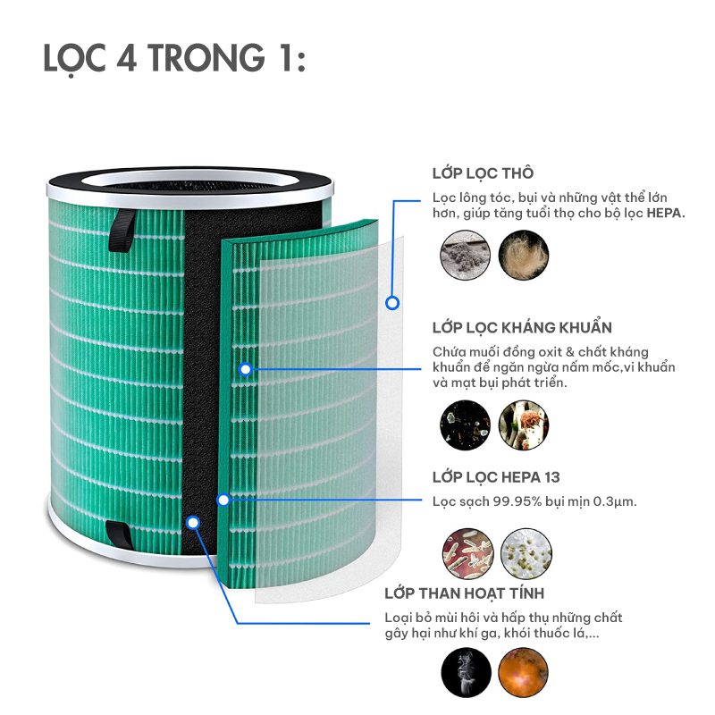 Lõi lọc không khí Meliwa Smart Air Purifier (4 Lớp) - Hiệu suất lọc cao