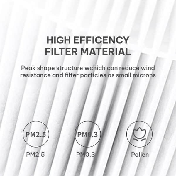Air Purifier HEPA13 Filter Replacement FM60 Meliwa