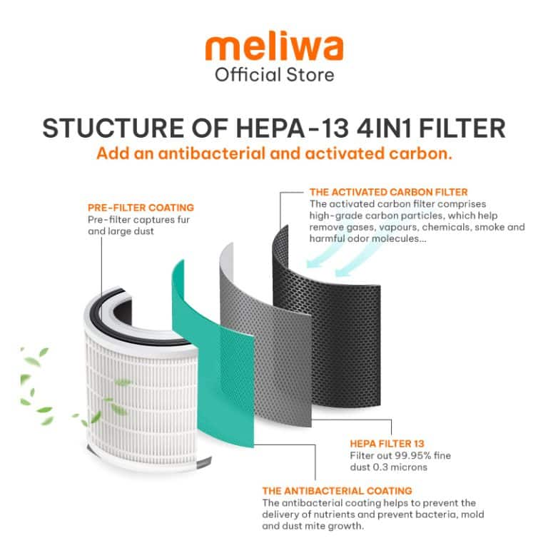 Air Purifier HEPA13 Filter Replacement FM60 Meliwa
