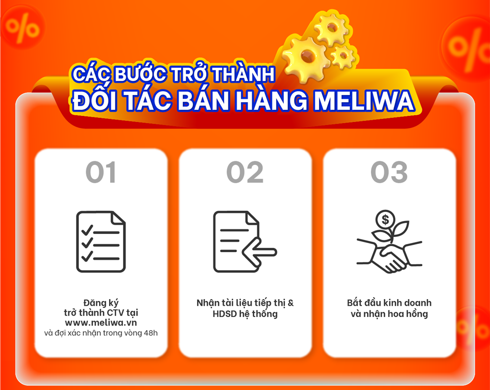 Các bước trở thành đối tác của Meliwa